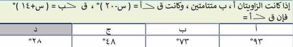 إذا كانت الزاويتان أ، ب متتامتين، وكانت ق(أ)= (س-20)، ق(ب (س+14)، فإن ق(أ)=